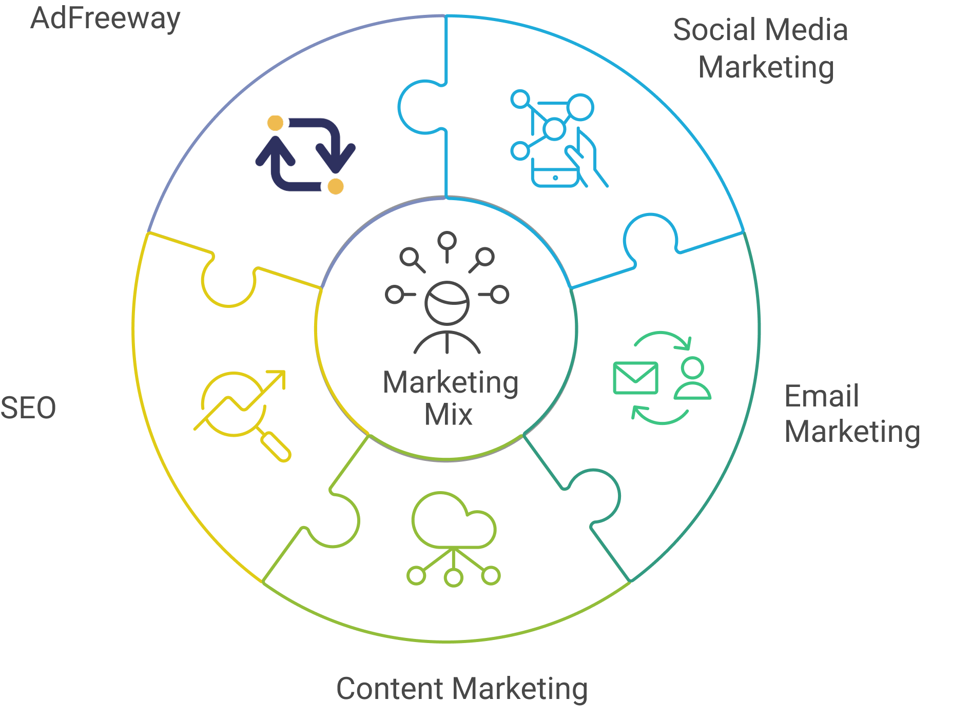 Marketing mix 1